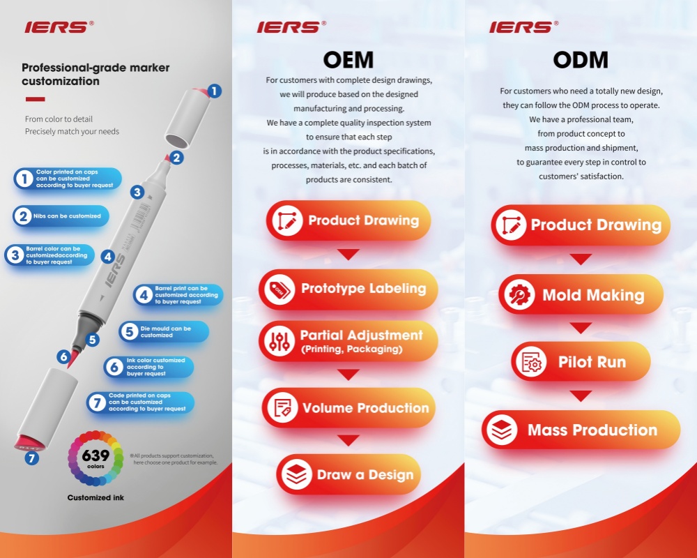 Red Eagle Technology Showcases IERS Markers at Ambiente 2026 in Frankfurt, Demonstrating the Power of Chinese Penmaking
